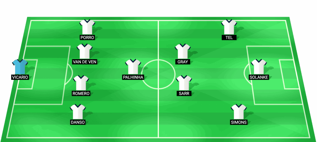 Alineación probable del Tottenham Hotspur para el partido contra Atlético Madrid en Champions League 2026