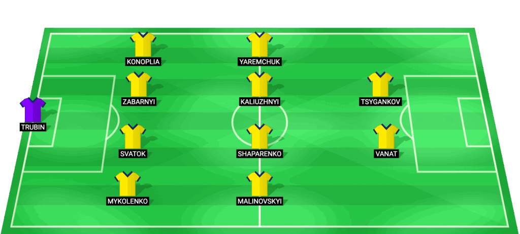 Alineación prevista de Ukraine para el partido contra Sweden en el playoff del Mundial 2026
