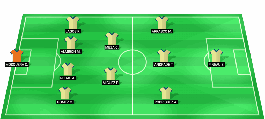 Alineación probable de FC Cajamarca para el partido contra Comerciantes Unidos en la Liga 1 Apertura 2026