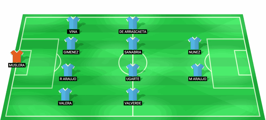 Alineación probable de Uruguay vs Inglaterra - Amistoso Internacional 2026