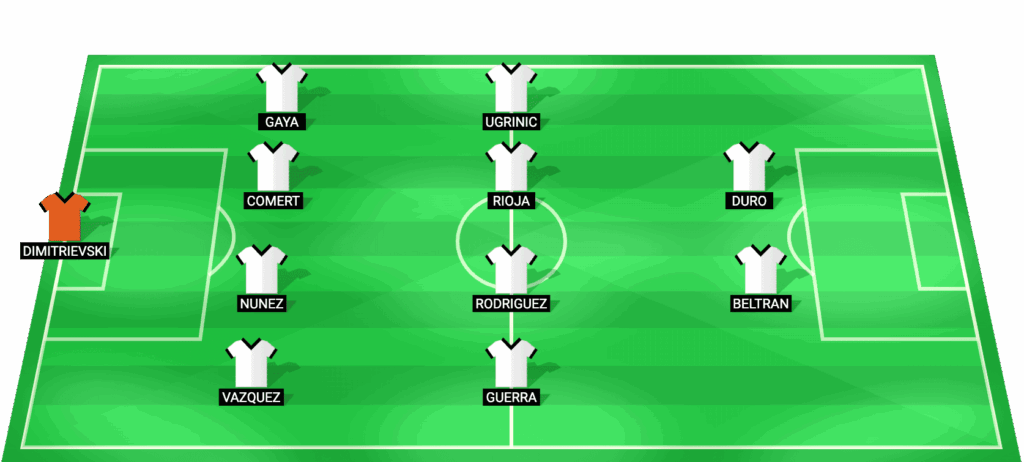Posible alineación titular del Valencia para el partido contra Sevilla LaLiga 2026