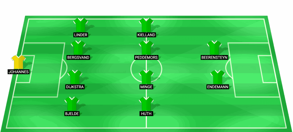 Alineación probable del Wolfsburg Frauen en el partido contra OL Lyonnes Féminines - UEFA Women's Champions League 2026