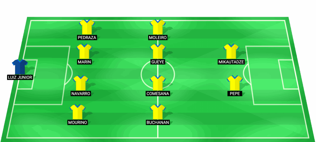 Posible alineación titular del Villarreal contra Real Sociedad LaLiga marzo 2026