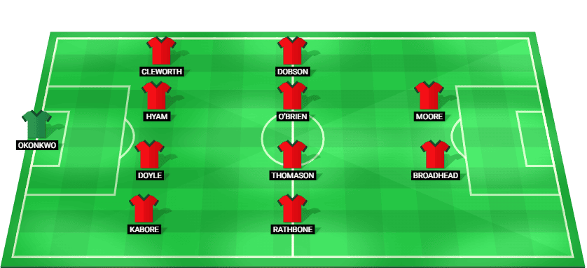 Alineación probable de Wrexham para el partido contra Chelsea FA Cup 2026