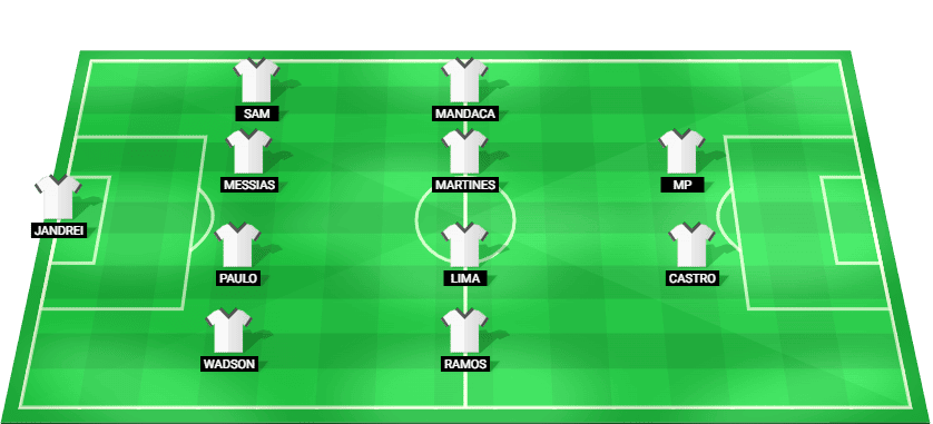 Posible alineación inicial de Juventude para el partido contra Novorizontino en el Brasileirão Série B 2026