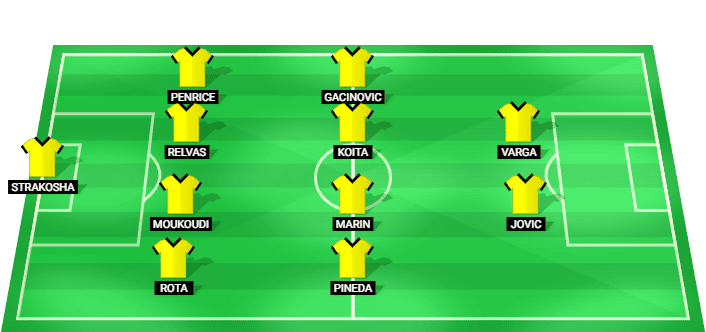 Posible alineación inicial de AEK Athens para el partido contra Rayo Vallecano en la UEFA Europa Conference League