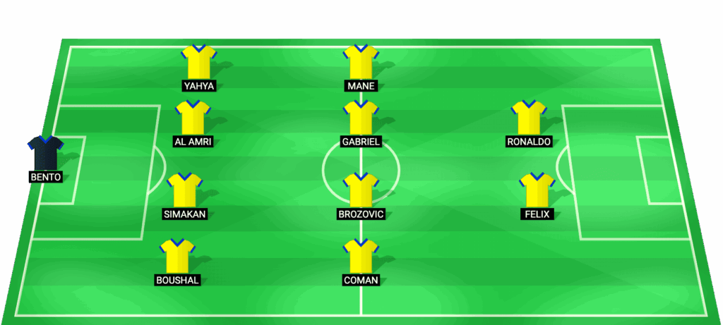 Posible alineación titular de Al Nassr para el partido contra Al Ettifaq abril 2026