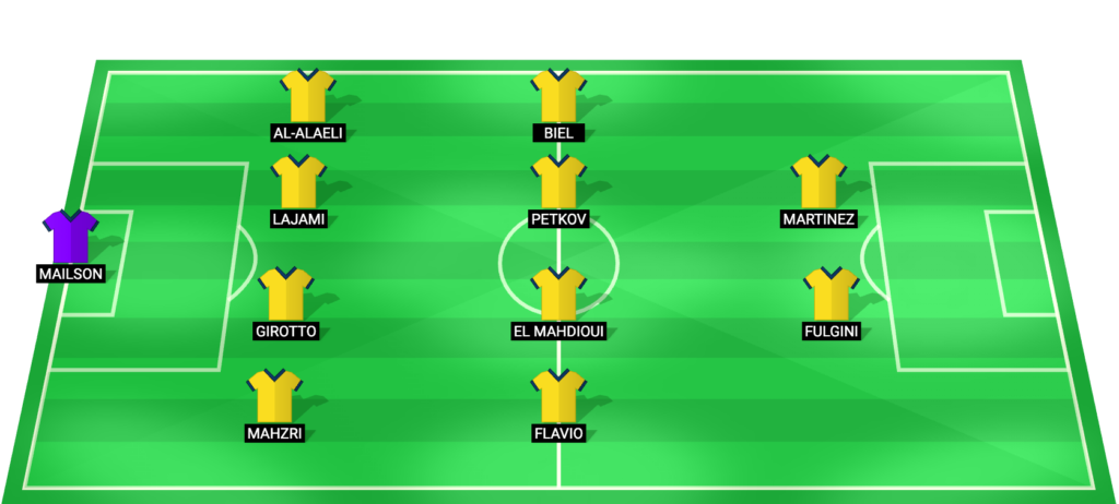 Alineación probable de Al Taawon para el partido contra Al Hilal - Saudi Professional League 2026