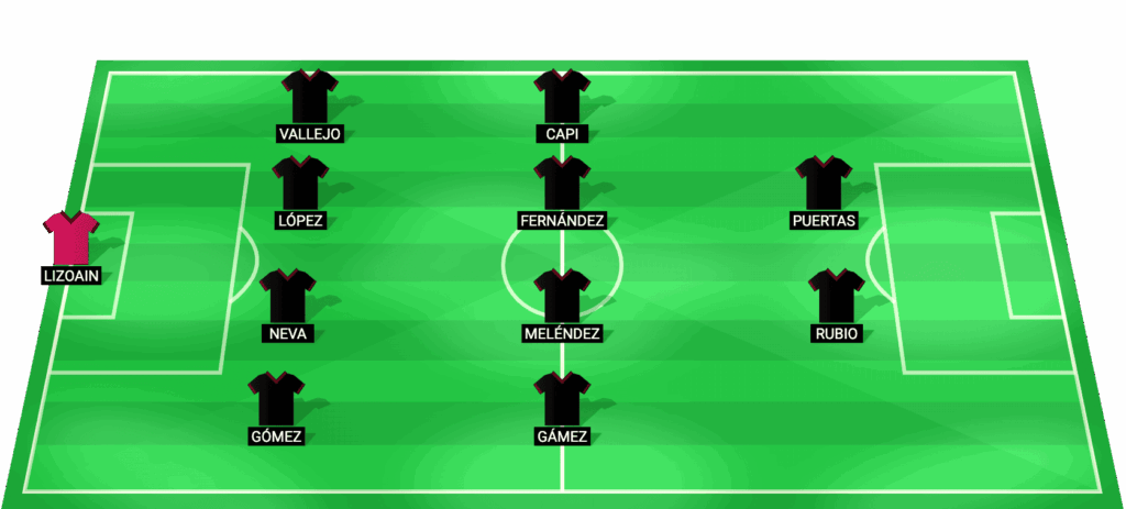 Alineación probable de Albacete para el partido contra Eibar en LaLiga 2