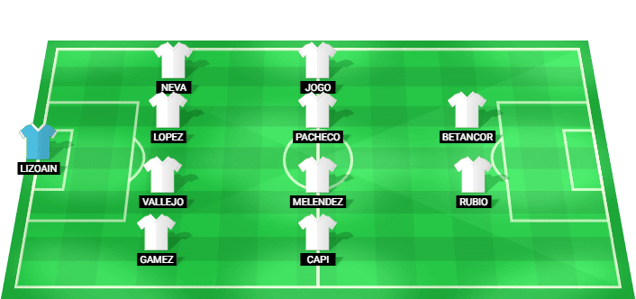 Posible alineación inicial de Albacete para el partido contra Andorra en LaLiga 2