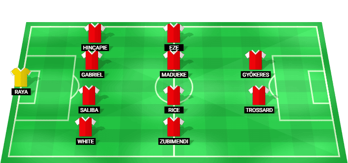 Alineación probable del Arsenal para el partido contra Sporting CP - Champions League 15/04/2026