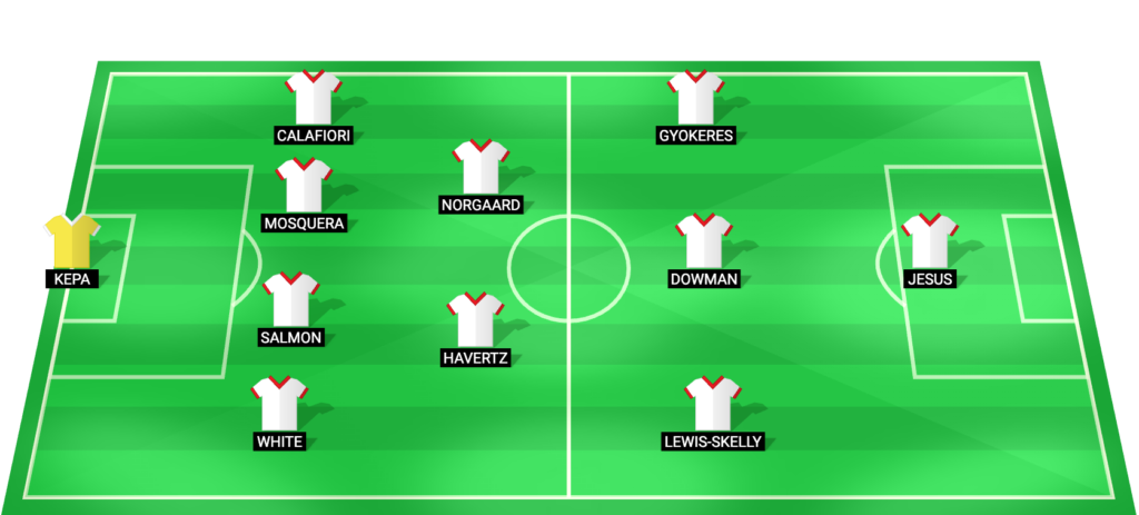 Alineación probable del Arsenal para el partido contra Southampton en la FA Cup 2026