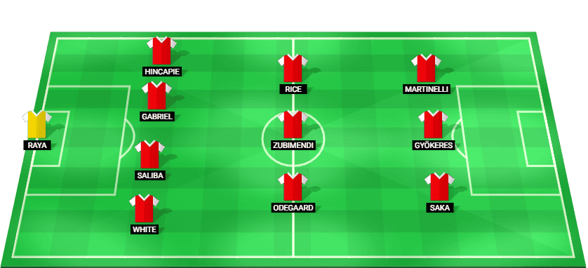 Posible alineación inicial del Arsenal para el partido contra Atlético Madrid en Champions League 2026
