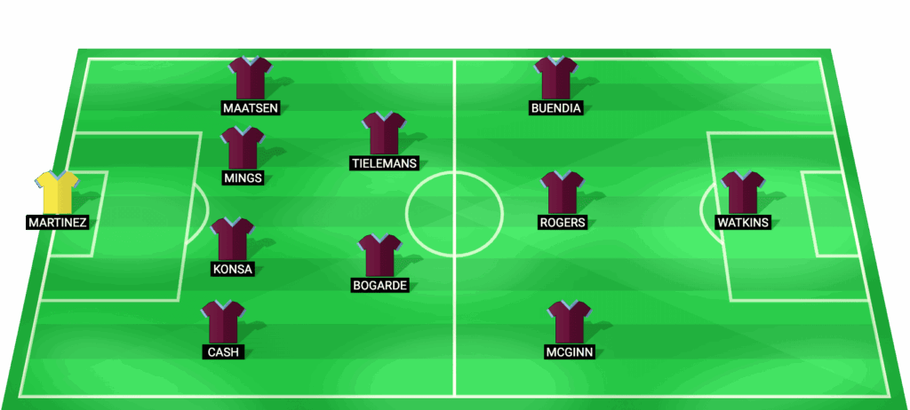 Alineación probable Aston Villa vs Nottingham Forest - Semifinales Europa League 30/04/2026