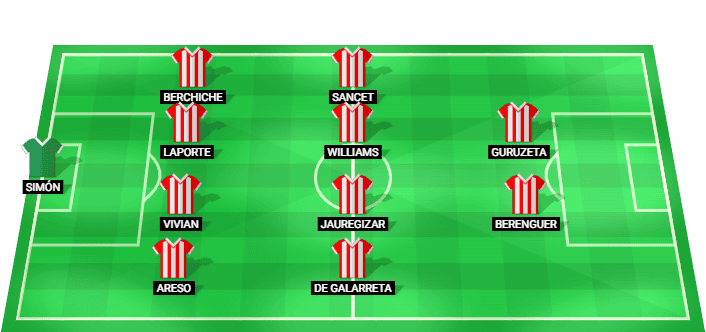 Posible alineación inicial Athletic Bilbao vs Villarreal LaLiga abril 2026