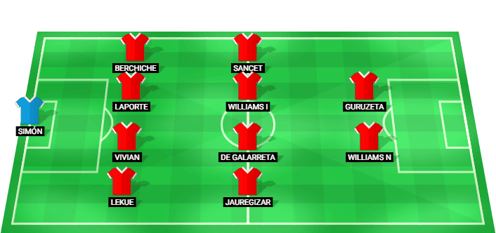 Alineación probable de Athletic Bilbao para el partido contra Osasuna en LaLiga 2026