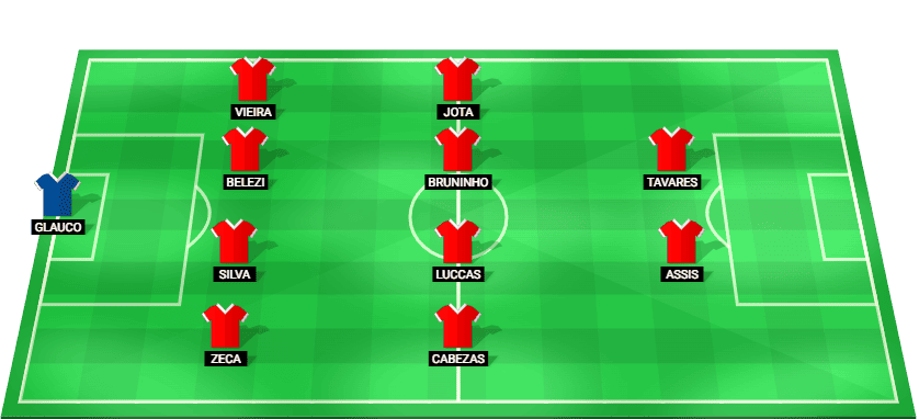 Posible alineación inicial de Athletic Club para el enfrentamiento ante Criciúma en la Serie B Brasil 2026