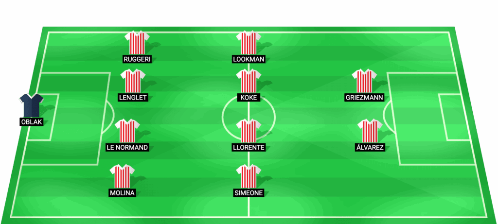 Alineación probable del Atlético Madrid para la final de la Copa del Rey 2026