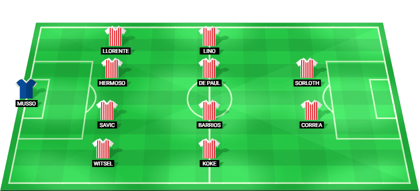 Posible alineación inicial del Atlético de Madrid para el encuentro ante Elche en LaLiga 22/04/2026