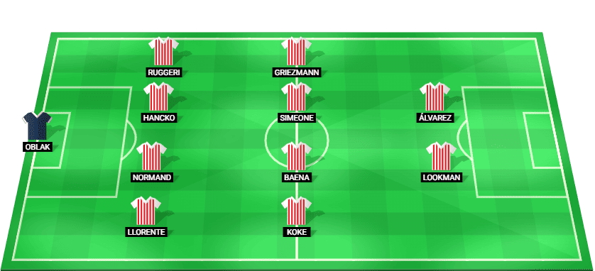 Posible alineación inicial del Atlético de Madrid para el partido contra Barcelona en Champions League 2026