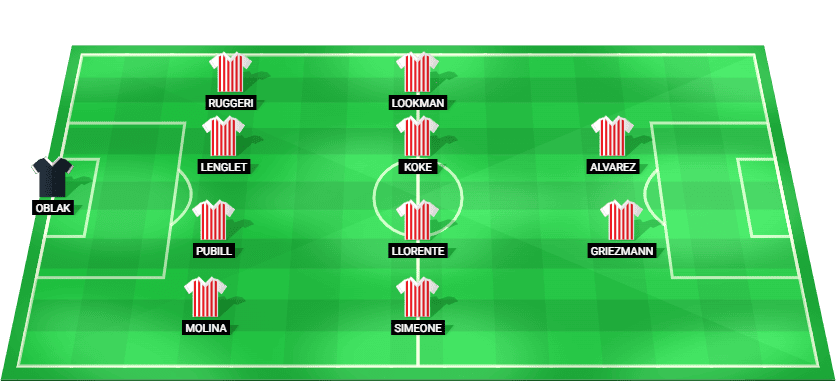 Posible alineación inicial del Atlético Madrid para el partido contra Arsenal en Champions League 2026