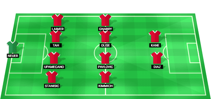 Posible alineación inicial del Bayern Munich para el partido contra Real Madrid en Champions League 2026