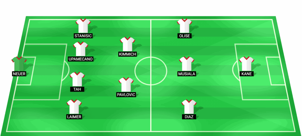 Alineación probable de Bayern Munich para el partido contra Bayer Leverkusen - Semifinal DFB-Pokal 2026