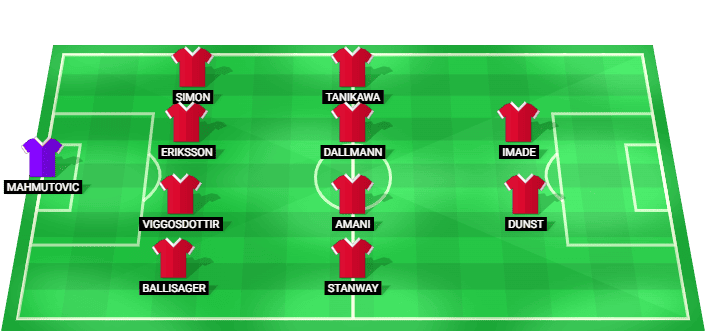 Alineación probable del Bayern Munich Women para el partido contra Barcelona Women
