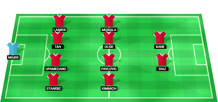 Alineación probable del Bayern Munich para el partido contra PSG - Semifinal Champions League 2026