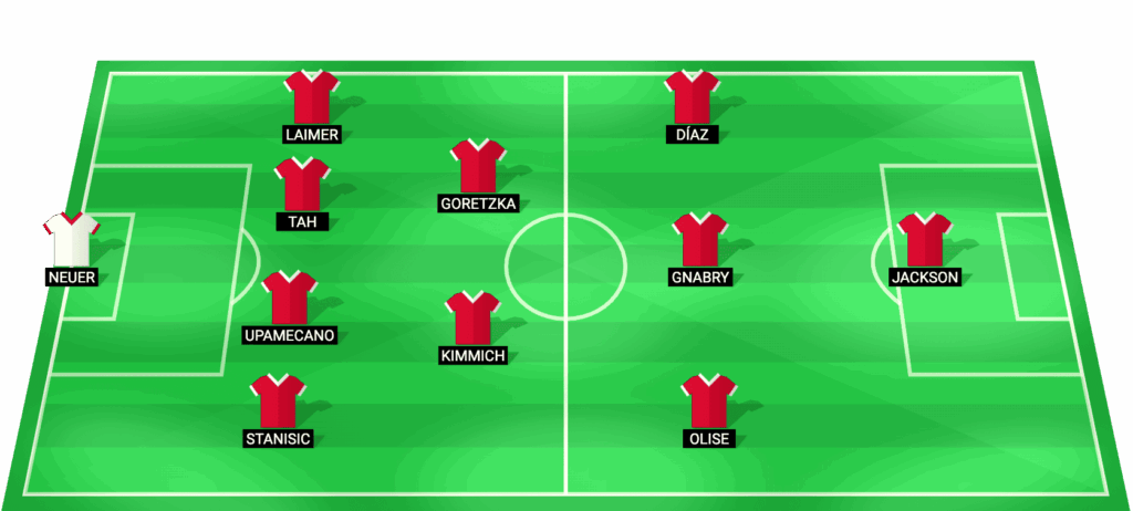 Alineación probable del Bayern Munich vs Real Madrid - Champions League 2026