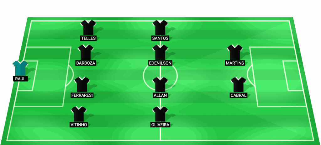 Alineación prevista de Botafogo RJ para el partido contra Caracas en la Copa Sudamericana 2026