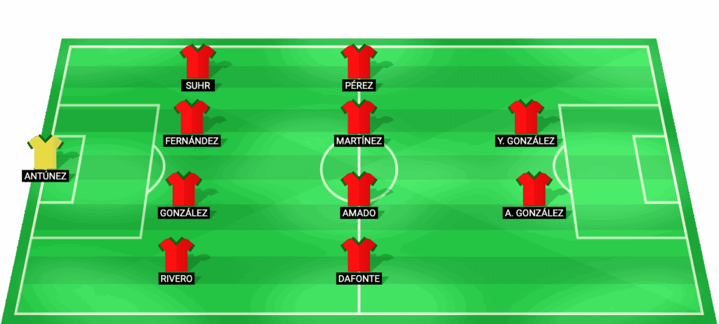 Alineación probable de Boston River para el partido contra Sao Paulo en la Copa Sudamericana 2026
