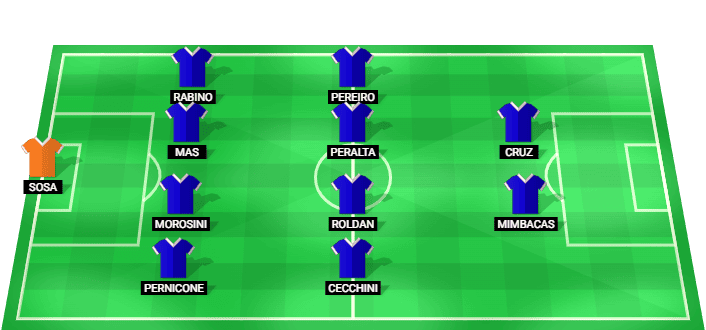 Posible alineación de Juventud para el partido contra Atletico-MG en la Copa Sudamericana 2026