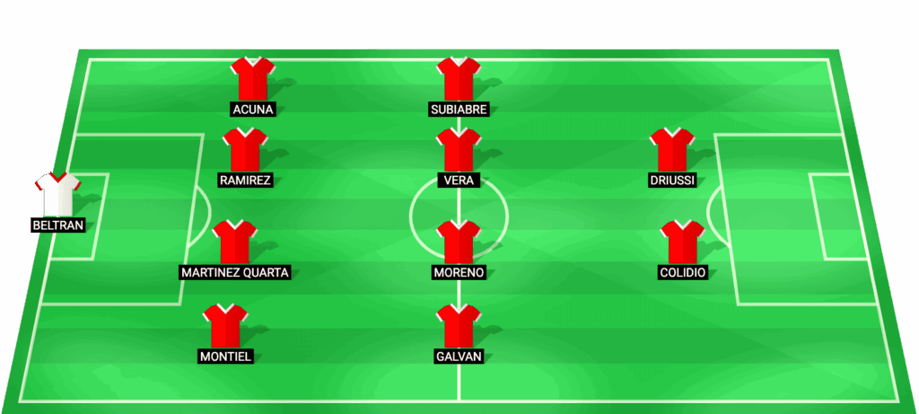 Alineación probable de River Plate vs Carabobo - Copa Sudamericana 2026