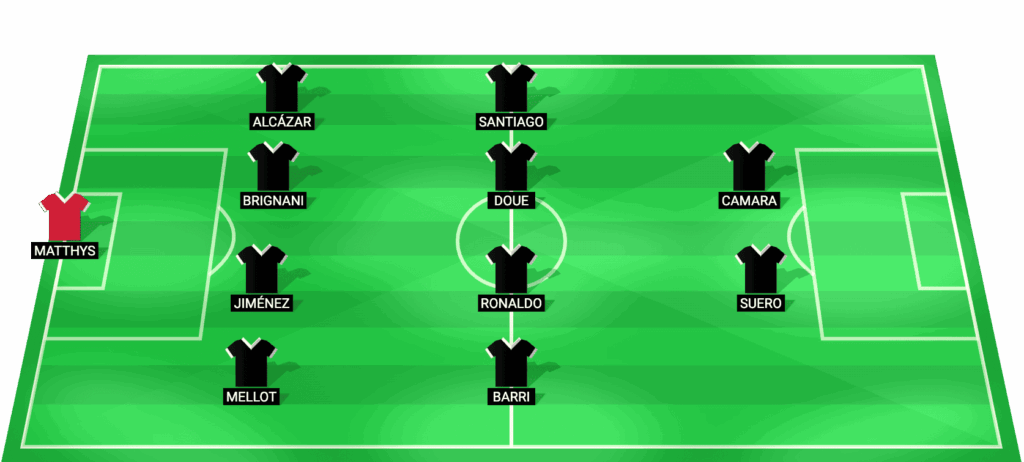 Alineación prevista de Castellón para el partido contra Almería en LaLiga 2