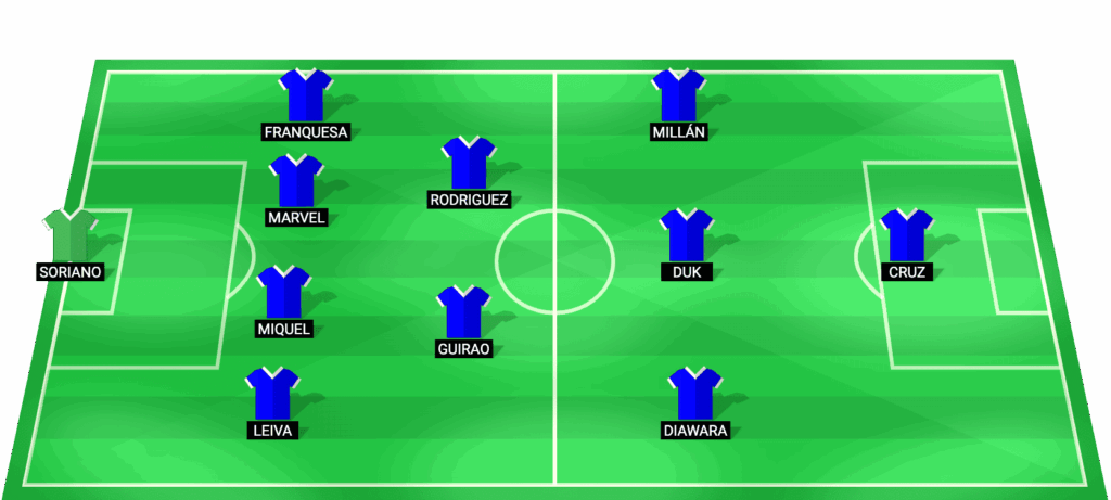 Alineación prevista de Leganés para el partido contra Zaragoza en LaLiga 2
