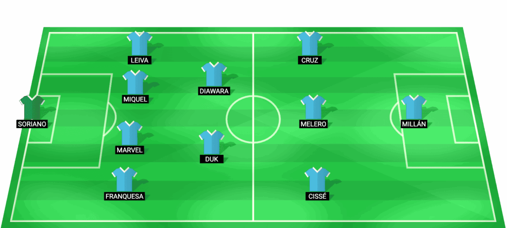 Alineación probable de Leganés - Predicción Las Palmas vs Leganes 17 abril 2026