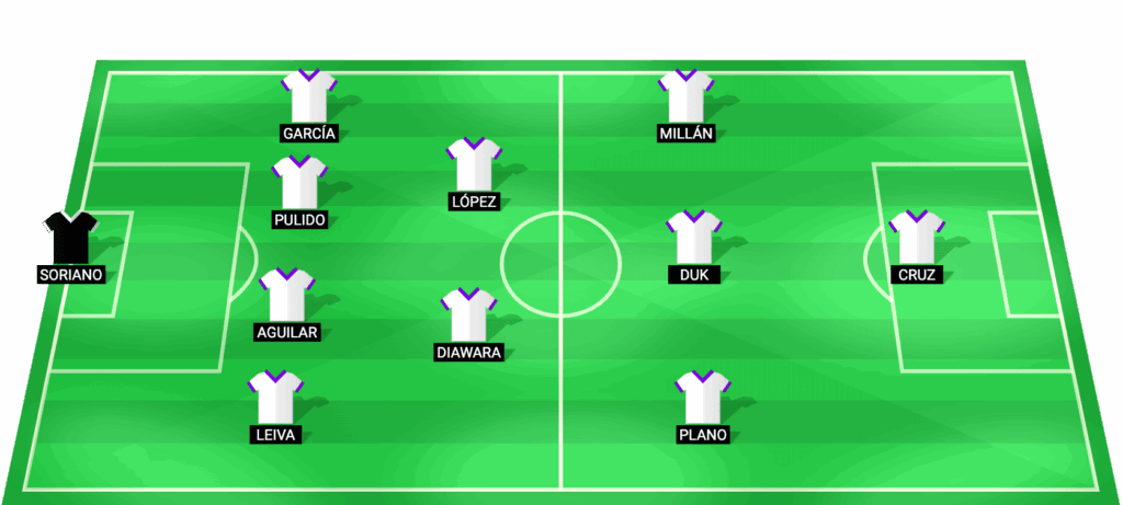 Alineación probable Leganés vs Deportivo La Coruña 01/05/2026