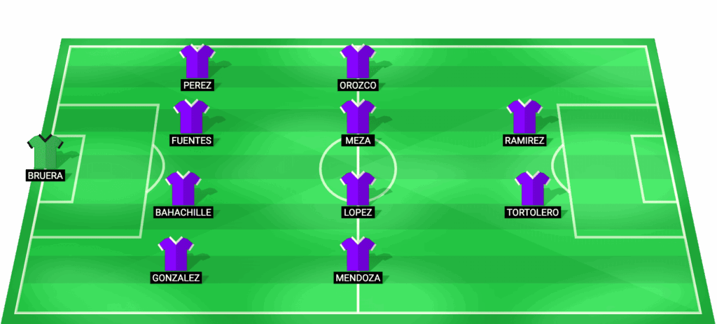 Alineación probable de Carabobo vs River Plate - Copa Sudamericana 2026