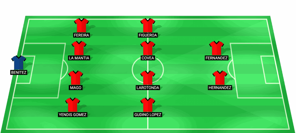 Alineación prevista de Caracas para el partido contra Botafogo RJ en la Copa Sudamericana 2026
