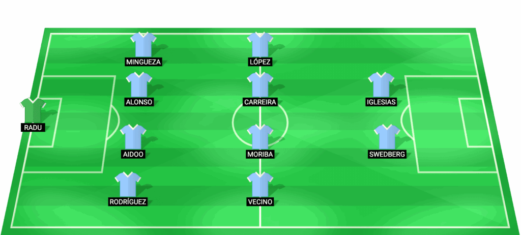 Posible alineación titular del Celta Vigo para el partido contra Freiburg en la Europa League 2026