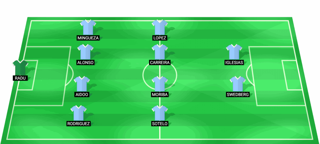 Alineación probable del Celta Vigo para el partido contra Freiburg en los cuartos de final de la Europa League 2026