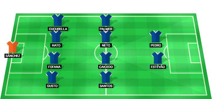Posible alineación inicial del Chelsea para el partido contra Manchester United en la Premier League 2026