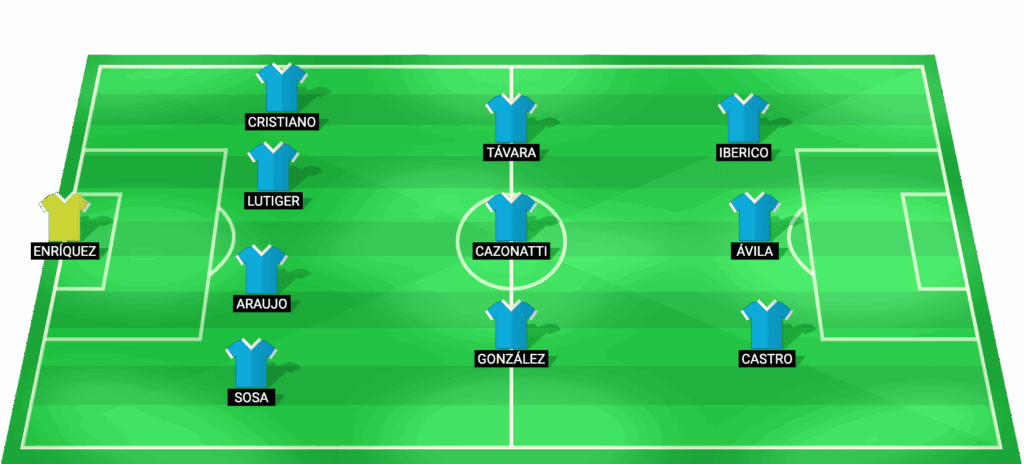Alineación probable de Sporting Cristal para el partido contra Palmeiras en la Copa Libertadores 2026