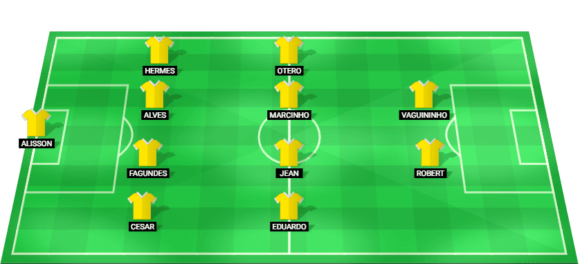 Posible alineación inicial de Criciúma para el partido contra Goiás en Brazil Serie B 2026