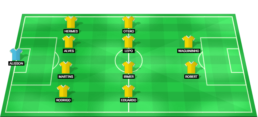 Posible alineación inicial de Criciúma para el partido contra Athletic Club - Serie B 2026
