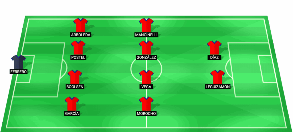 Alineación probable de Deportivo Cuenca para el partido contra Santos en la Copa Sudamericana 2026