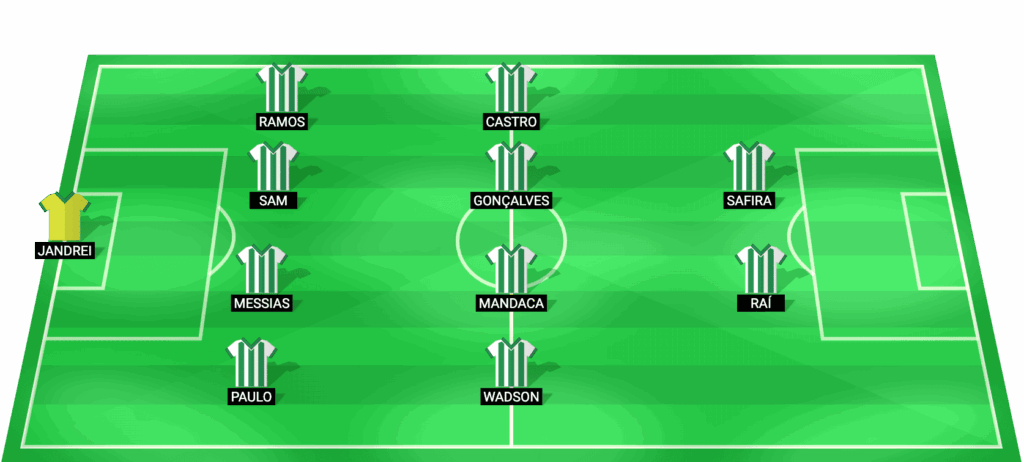 Alineación prevista de Juventude para el partido contra Goiás - Serie B Superbet 2026