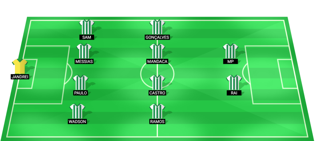 Alineación probable de Juventude para el partido contra Fortaleza en la Serie B 2026