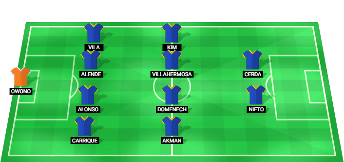 Posible alineación inicial de Andorra para el partido contra Albacete en LaLiga 2